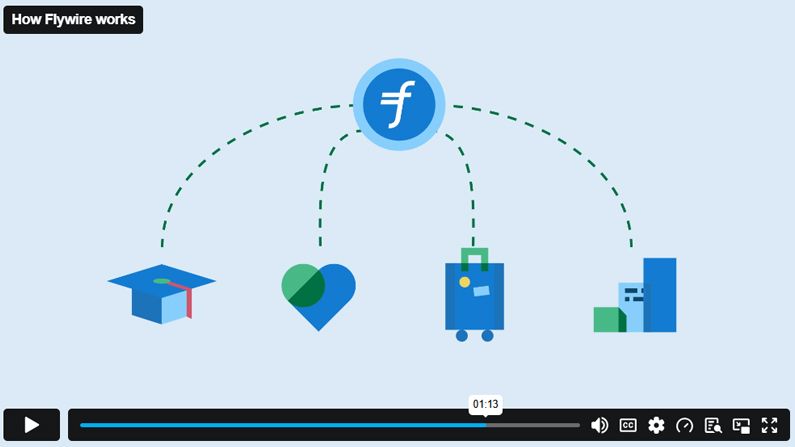 Play Video - See how Flywire works?